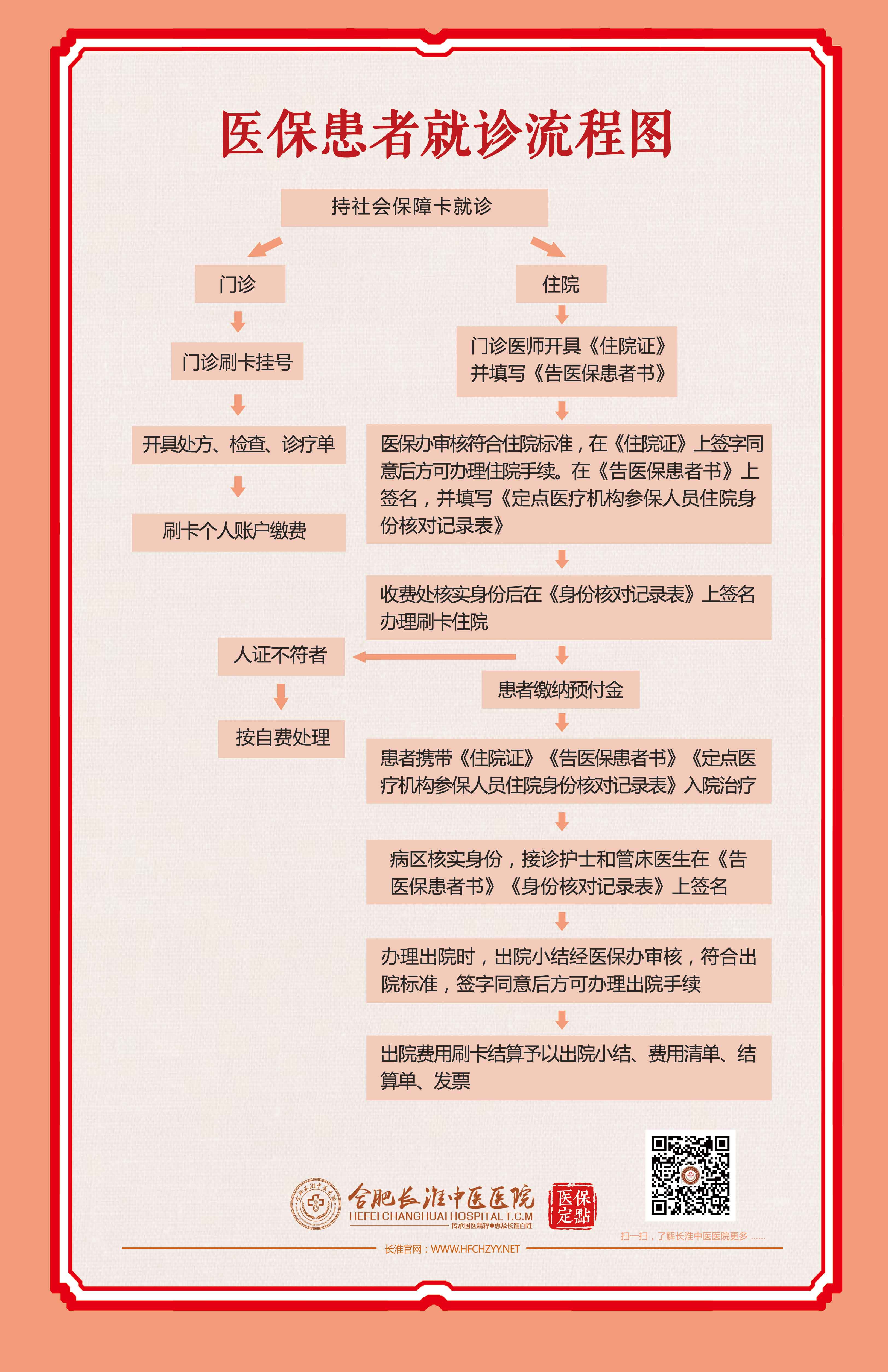 医保患者就诊流程图