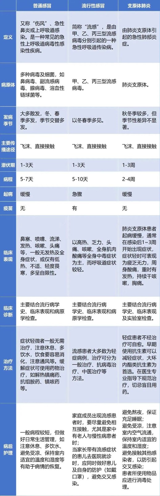 【合肥长淮中医医院】不咳嗽，不发烧，却被诊断为重症肺炎～