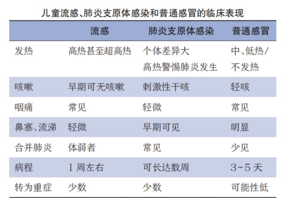 【合肥长淮中医医院】看这里！教你正确区分不同呼吸道疾病！