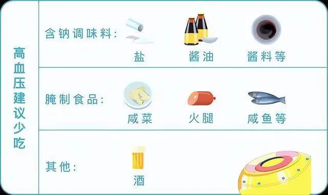 高血压饮食建议：