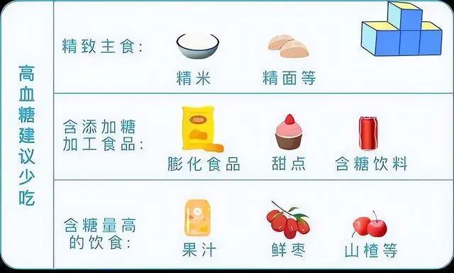 高血糖  饮食建议