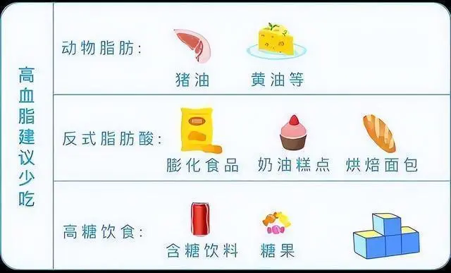 高血脂 饮食建议