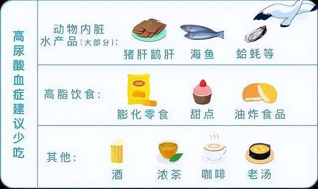 高尿酸  饮食建议